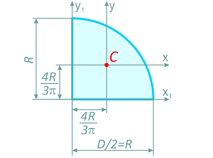 Четверть круга – обозначение размеров и положение центра тяжести