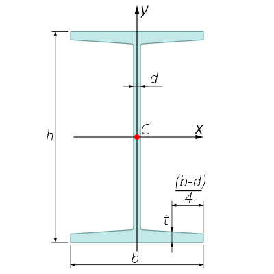 Обозначения размеров двутавра
