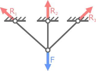 Статически неопределимая стержневая система
