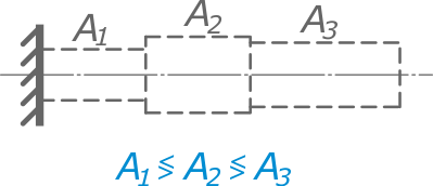 Стержень равного сопротивления