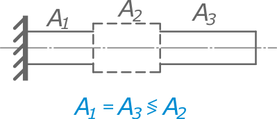 Стержень заданной формы