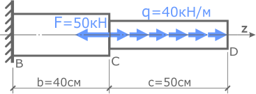 Стержень с продольно распределенной нагрузкой