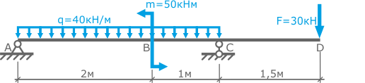 Заданная расчетная схема балки