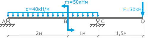 Расчетная схема балки