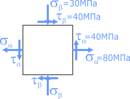 Нормальные и касательные напряжения на площадках элемента