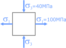 Плоское напряженное состояние элемента
