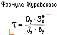 Формула Журавского