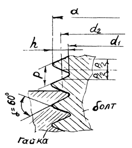 Геометрические параметры резьбы