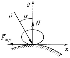 Равновесие тела на шероховатой поверхности под действием силы трения скольжения