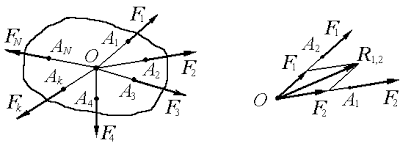 Замена системы сил её равнодействующей