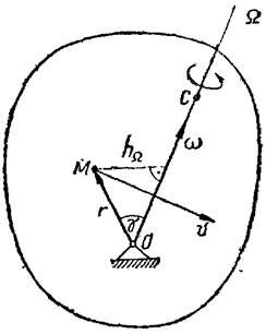 Скорости точек твердого тела, совершающего сферическое движение