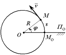 траектории точек вращающегося тела – окружности