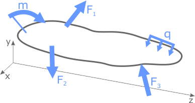 Статичный брус с системой нагрузок