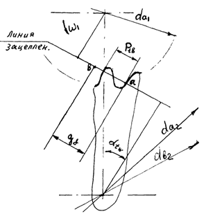 Линия зацепления косозубых передач