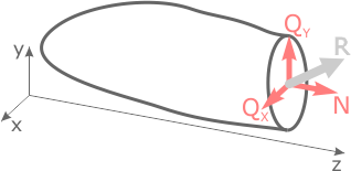 Продольная и поперечные составляющие внутренней силы