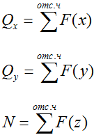 Расчет величины внутренних сил