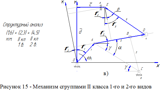 определяется угол