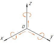 вращательные движения вокруг всех трех осей координат, и движение вдоль осей