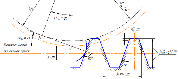 станочное зацепление производящего исходного контура с нарезаемым колесом