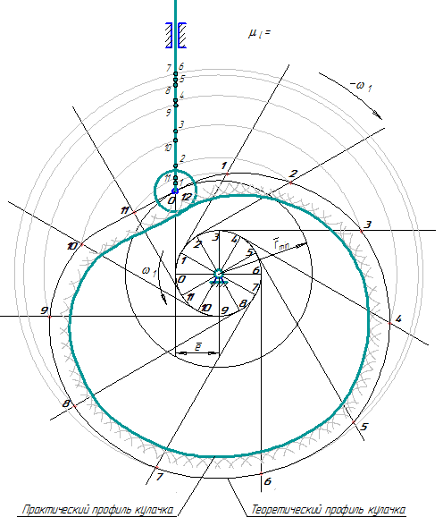 теоретический профиль кулачка