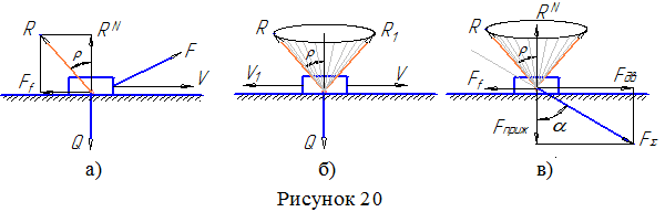 конус трения