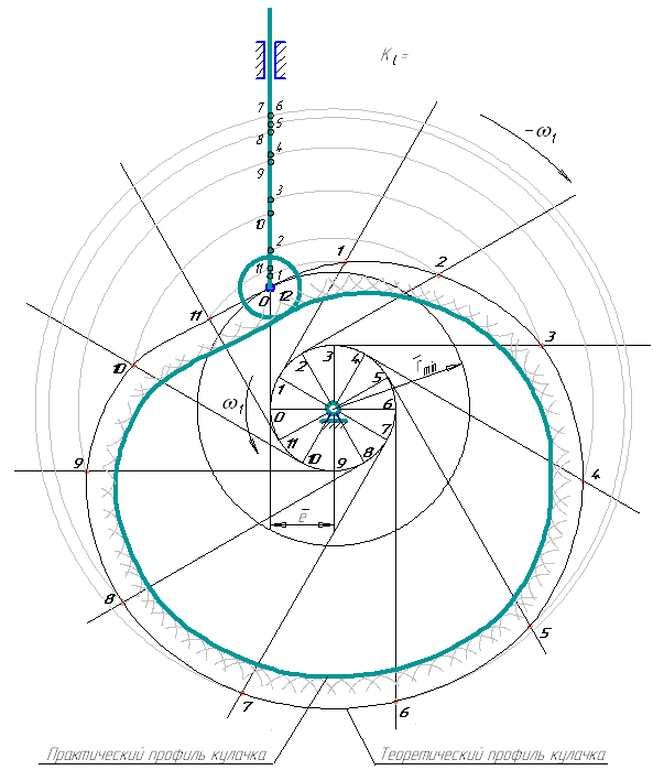 Проектирование профиля кулачка с поступательно движущимся роликовым толкателем