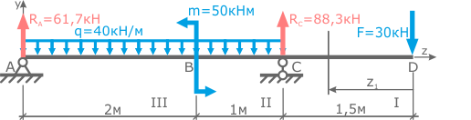 Cross-section of the beam along the first section