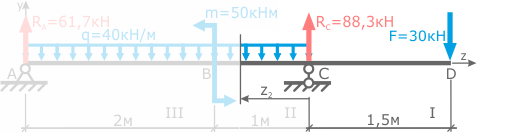 Section on the second section of the beam