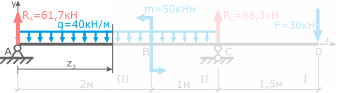 Cross-section of the beam in the third section