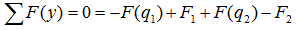 The sum of the projections of forces on the axis