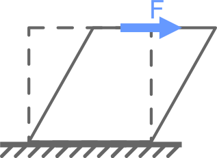 Деформация сдвиг