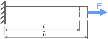 Длина бруса после растяжения