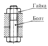 Резьбовое соединение болтом с гайкой