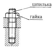 Резьбовое соединение: шпилька с гайкой