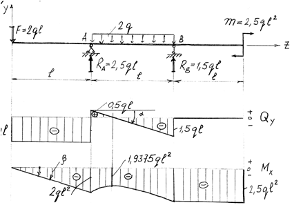 Эпюры поперечных сил и изгибающих моментов