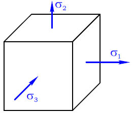Главные напряжения