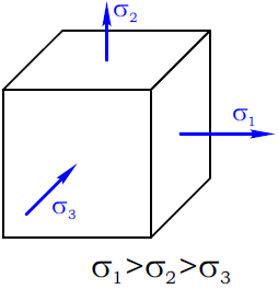 Главные напряжения при объемном напряженном состоянии