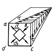 Нормальные и касательные напряжения при кручении