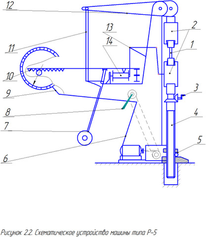 Схематическое устройство машины типа Р-5