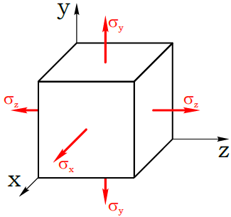 Общий случай нормальных напряжений