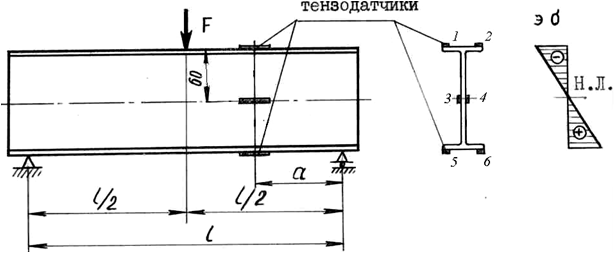 Схема испытания балки на изгиб