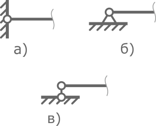 Виды шарнирных опор