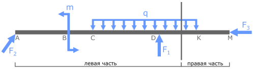 Поперечное сечение бруса