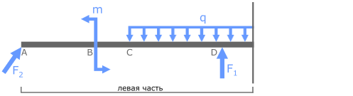 Левая отсеченная часть бруса