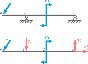 Замена опор балки их реакциями