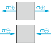 Правило знаков для нормальных напряжений