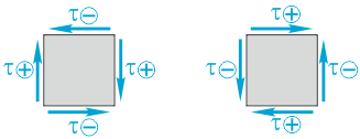Правило знаков для касательных напряжений