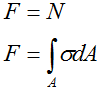 Сумма нормальных напряжений в сечении равна внутренней силе