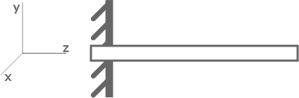 Жесткая (глухая) заделка