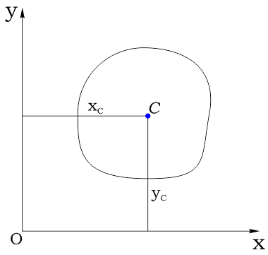 Координаты центра тяжести плоского сечения